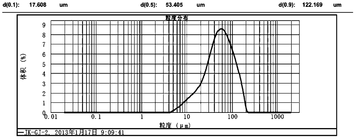 Macroporous two-dimensional double-channel spherical composite carrier and composite material containing polyethylene catalyst and their preparation method and application