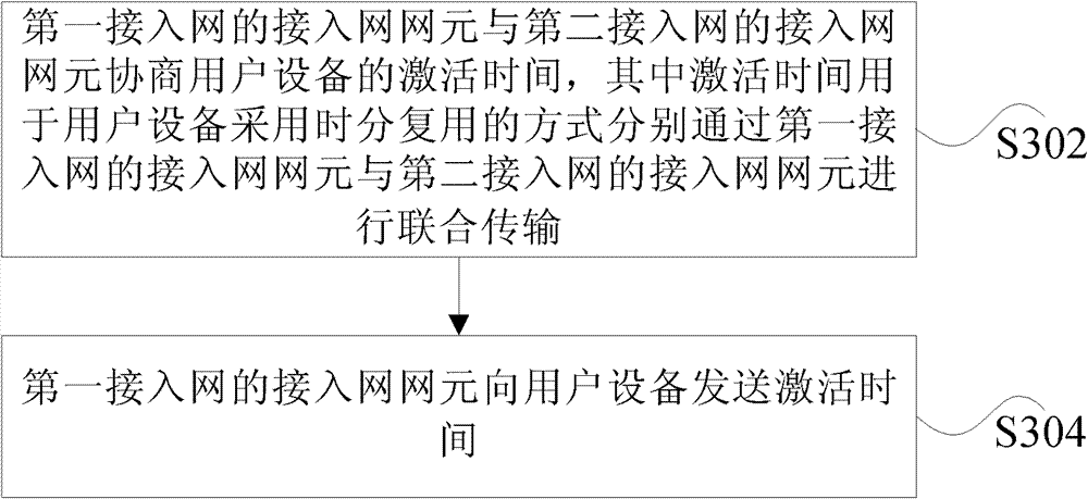 Joint transmission method and system