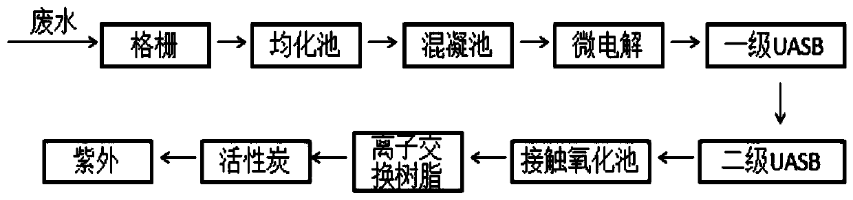 A papermaking wastewater treatment process