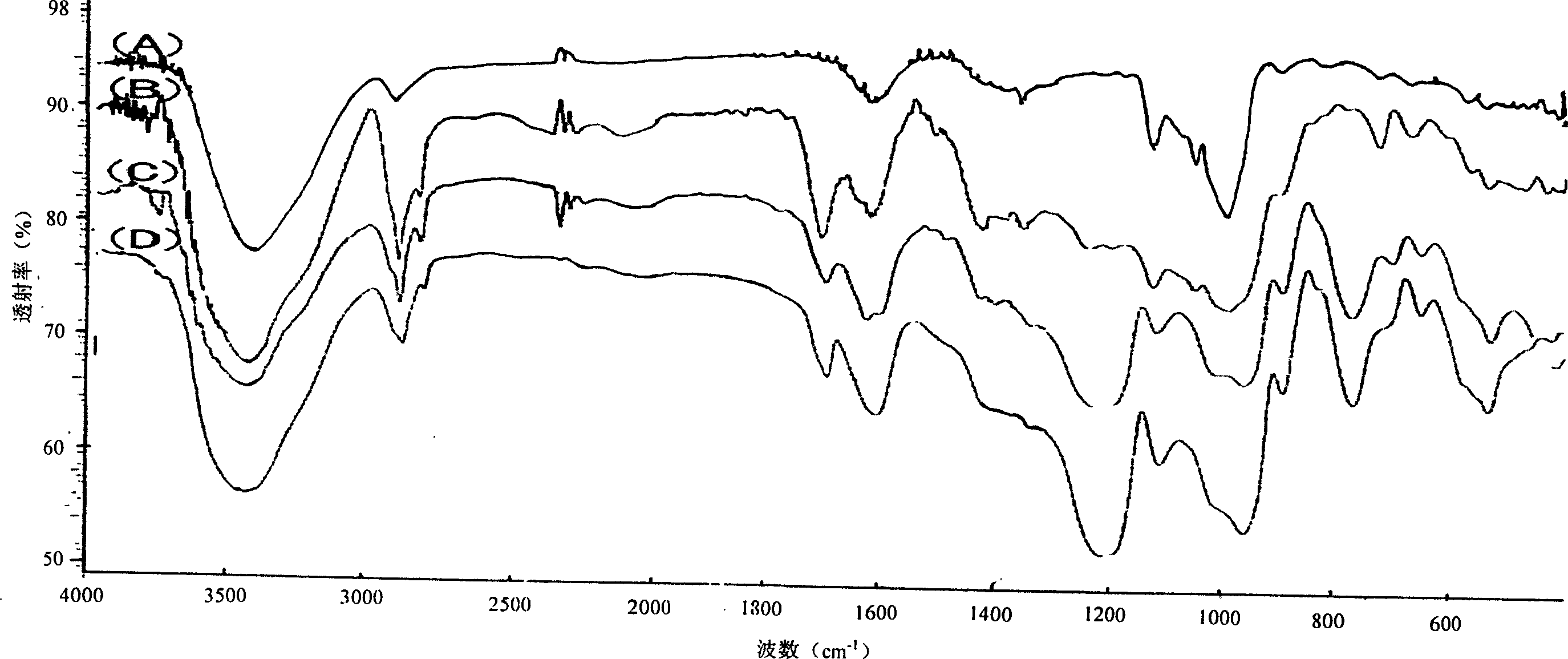 Sulphatization derivative of polysaccharide, its preparation method and use