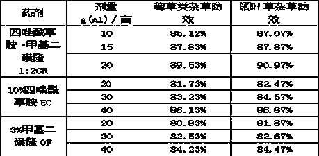 Weeding composition containing fentrazamide and mesosulfuron-methyl