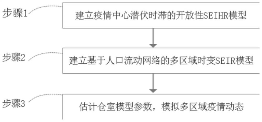 Method for predicting cross-regional transmission of new infectious diseases in open system