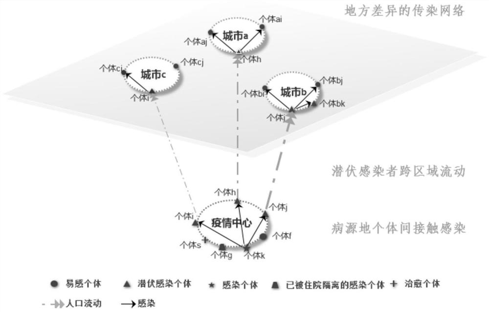 Method for predicting cross-regional transmission of new infectious diseases in open system