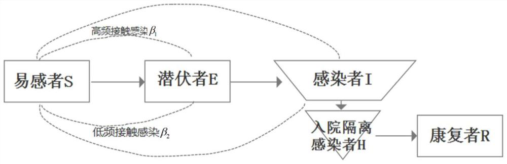 Method for predicting cross-regional transmission of new infectious diseases in open system