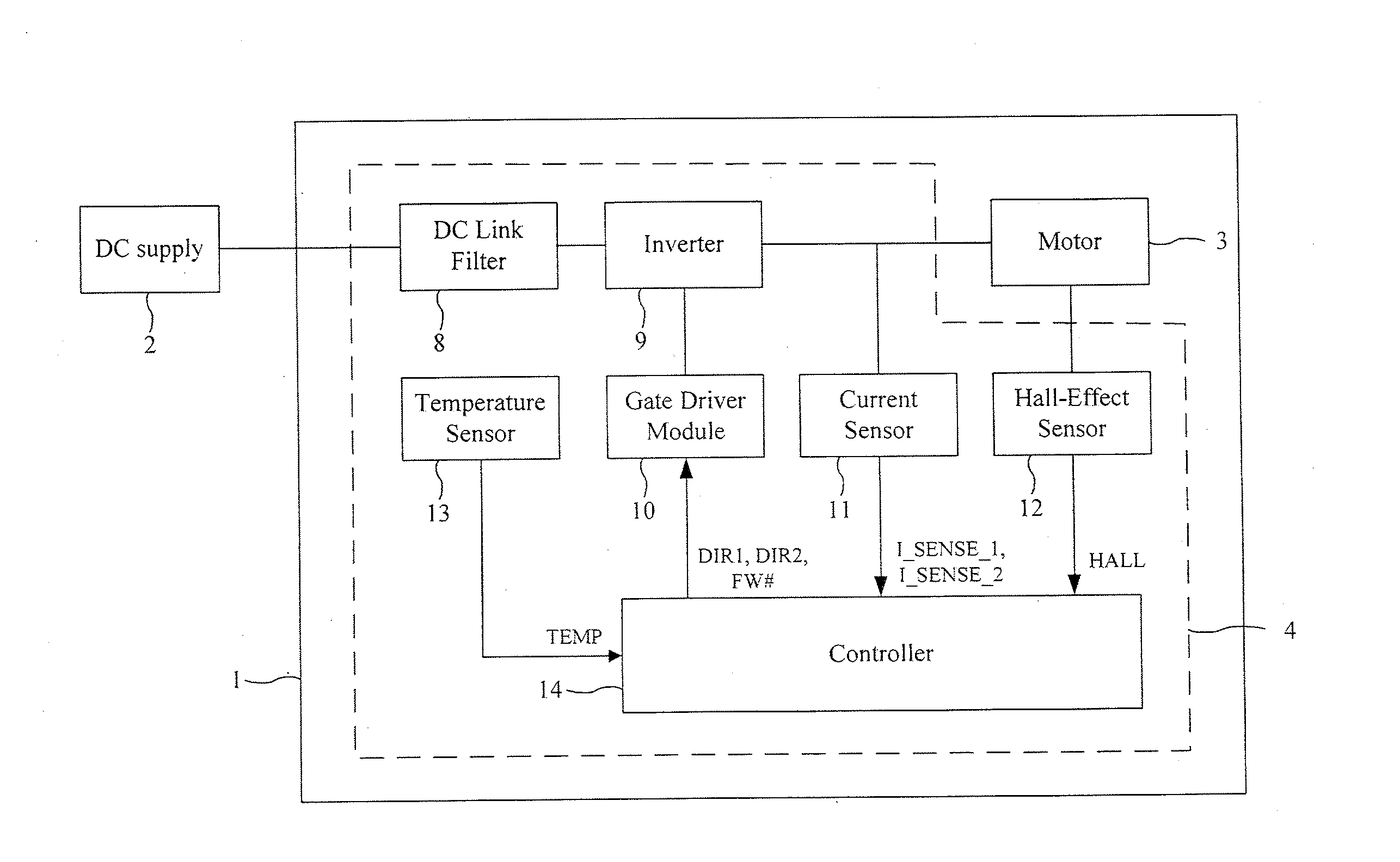 Control of a brushless motor