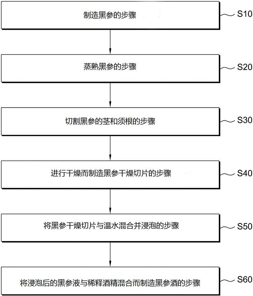 Black ginseng liquor using decocted black ginseng and manufacturing method thereof