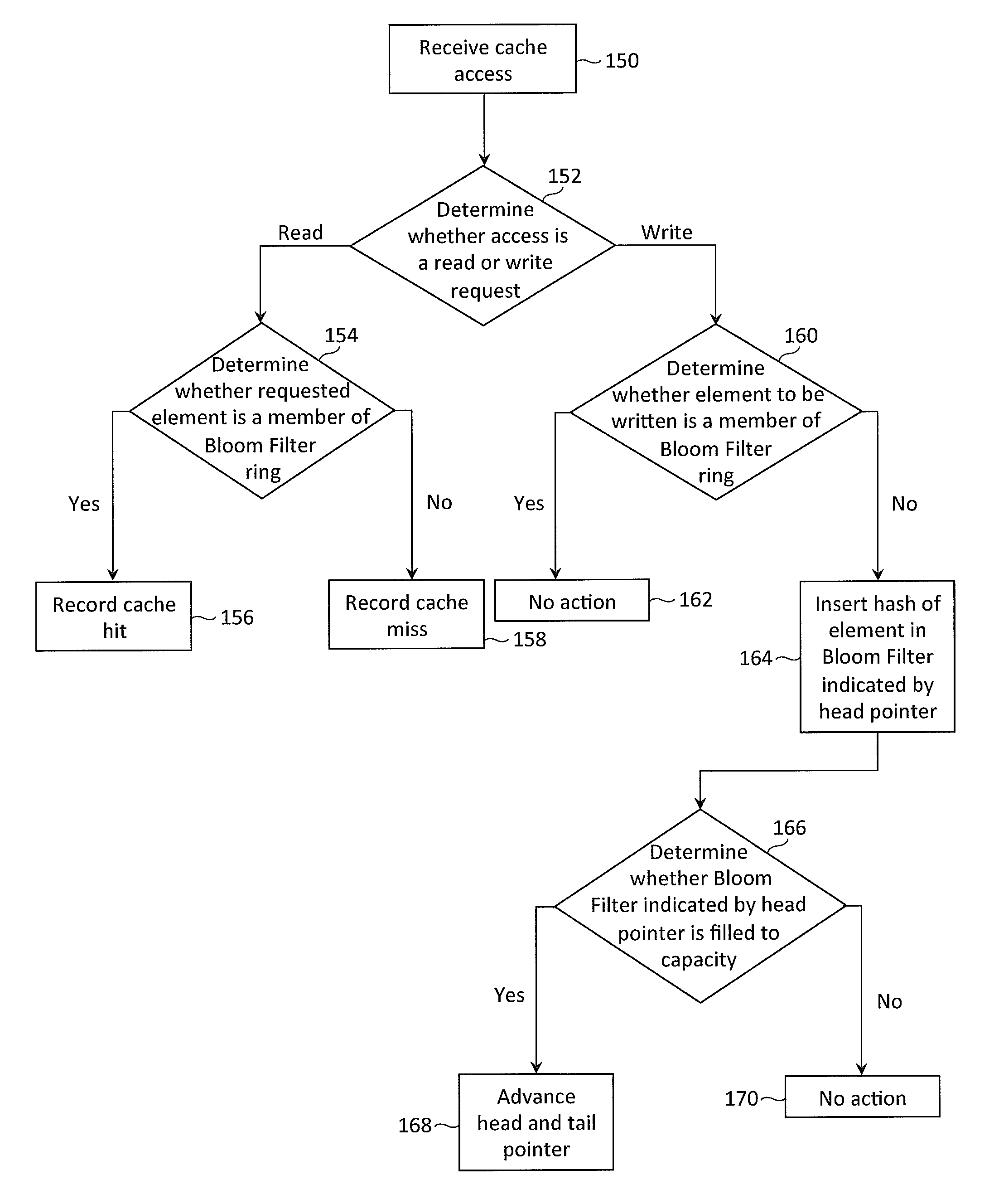 FIFO cache simulation using a bloom filter ring