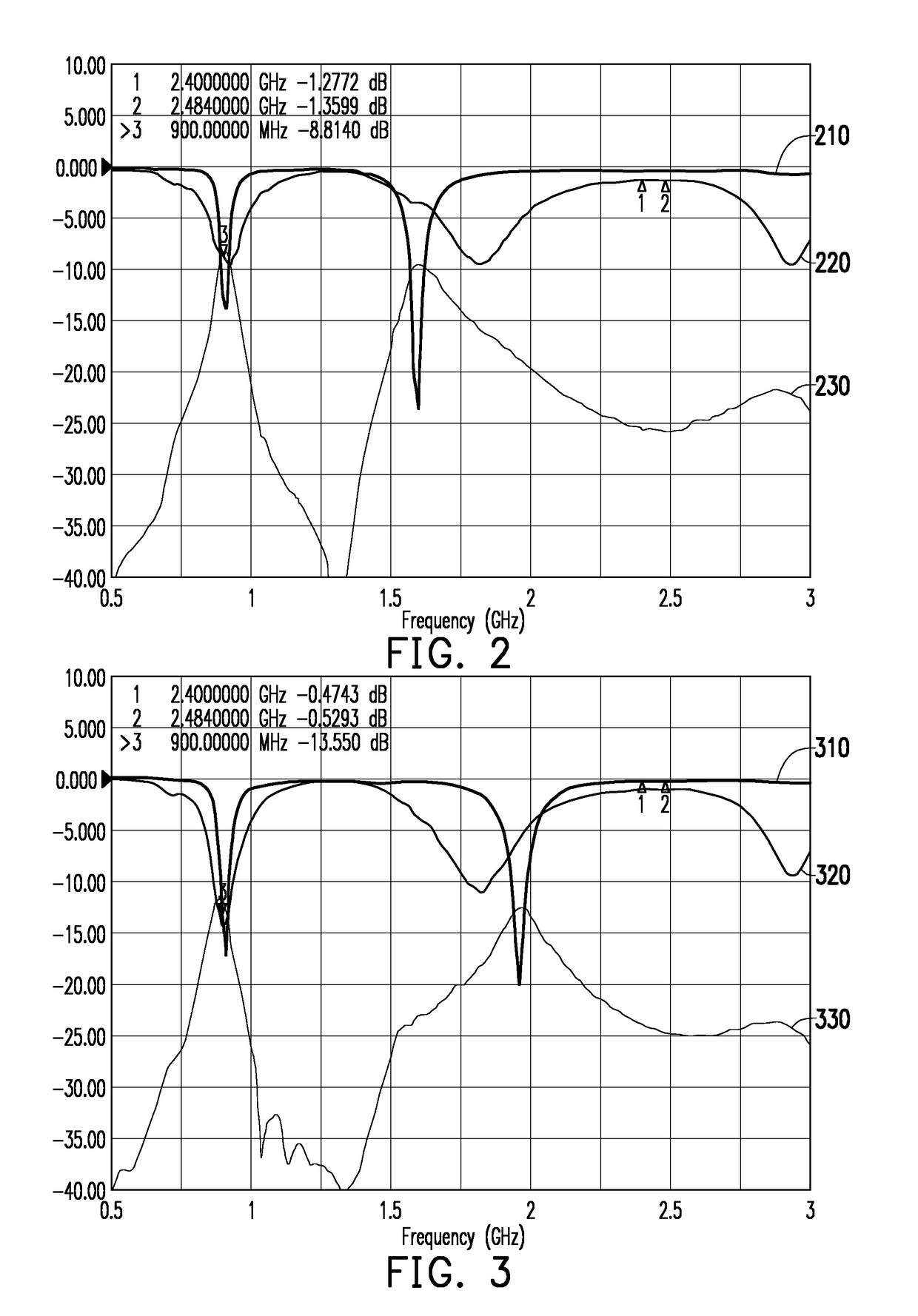 Mobile electronic device