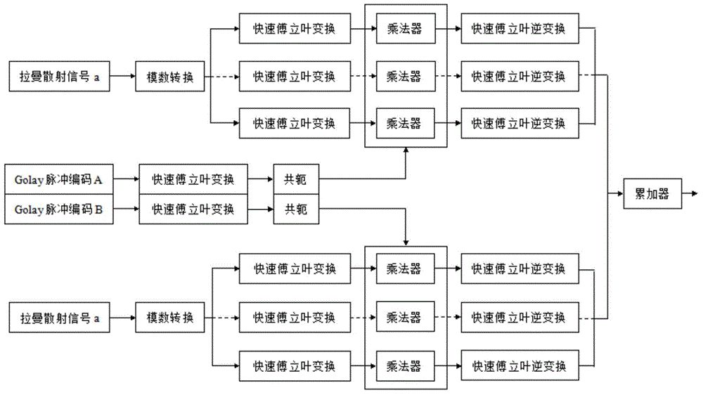 Decoding algorithm of optical fiber Raman temperature sensing system based on relevant pulse code