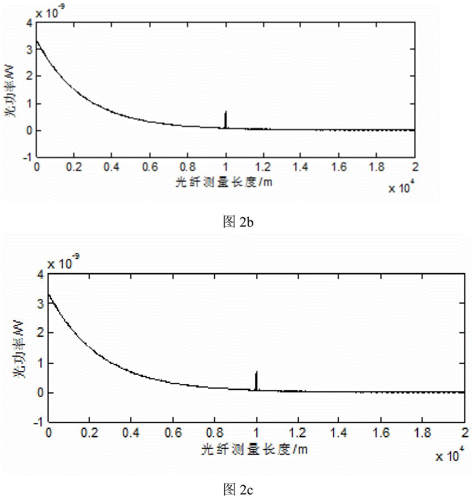 Decoding algorithm of optical fiber Raman temperature sensing system based on relevant pulse code