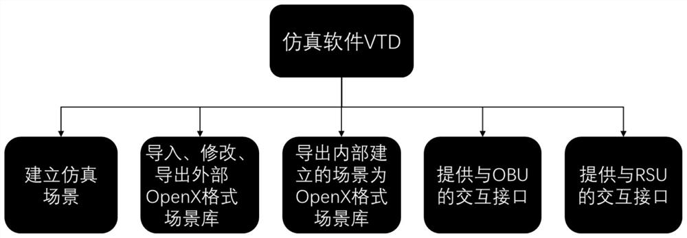 V2X road side terminal functional information issuing function simulation test method