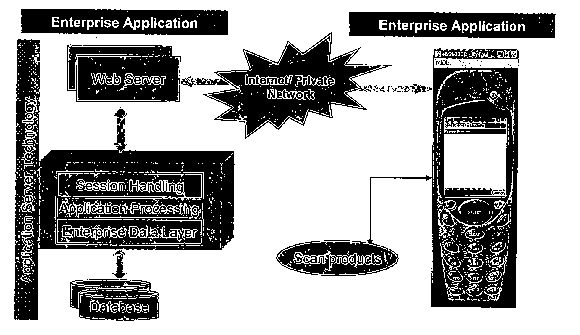 Decision influence data system