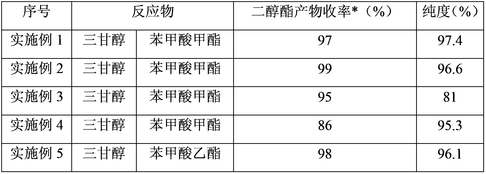 Preparation method of triethylene glycol dibenzoate