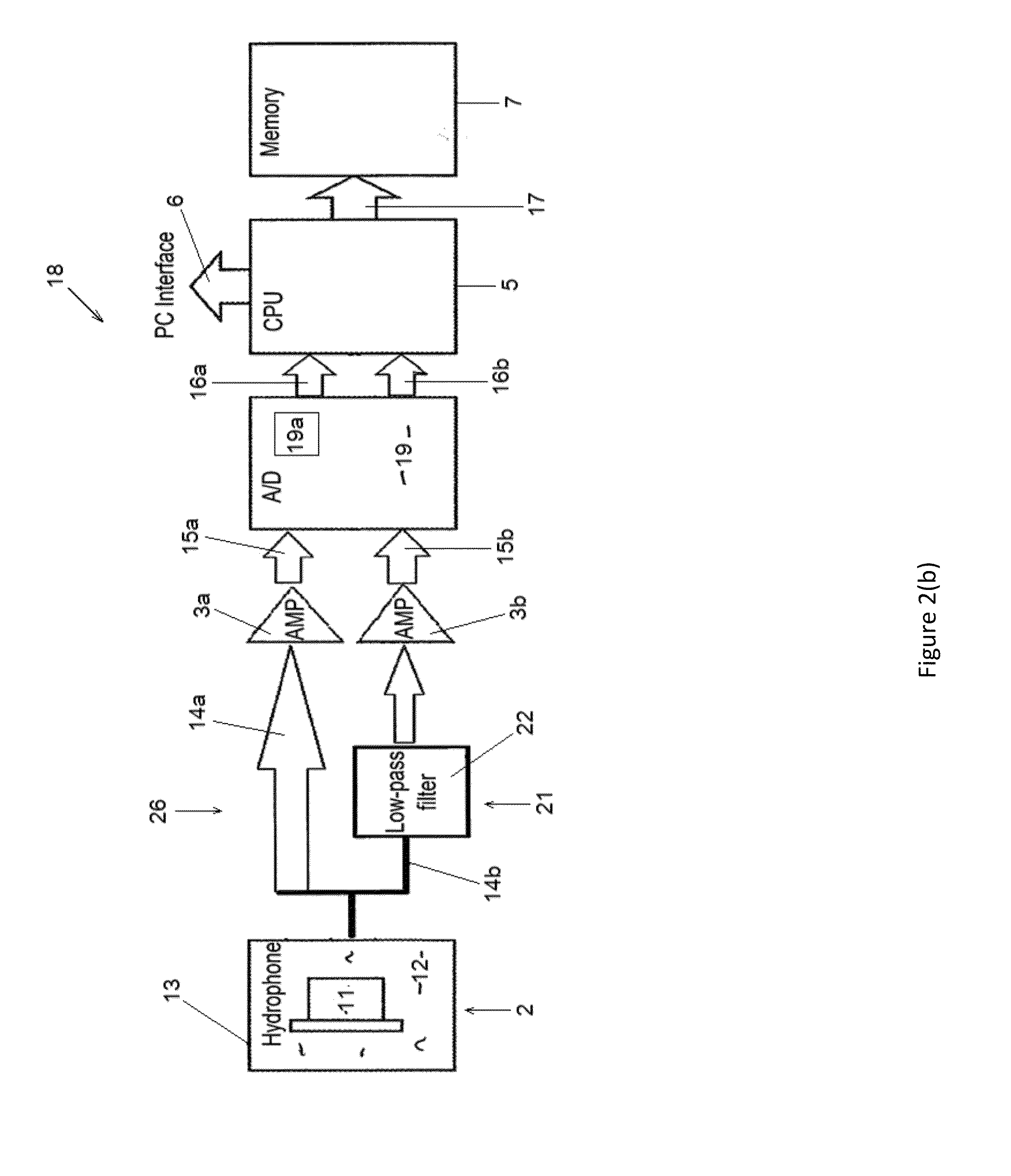 Method and apparatus for spectral noise logging