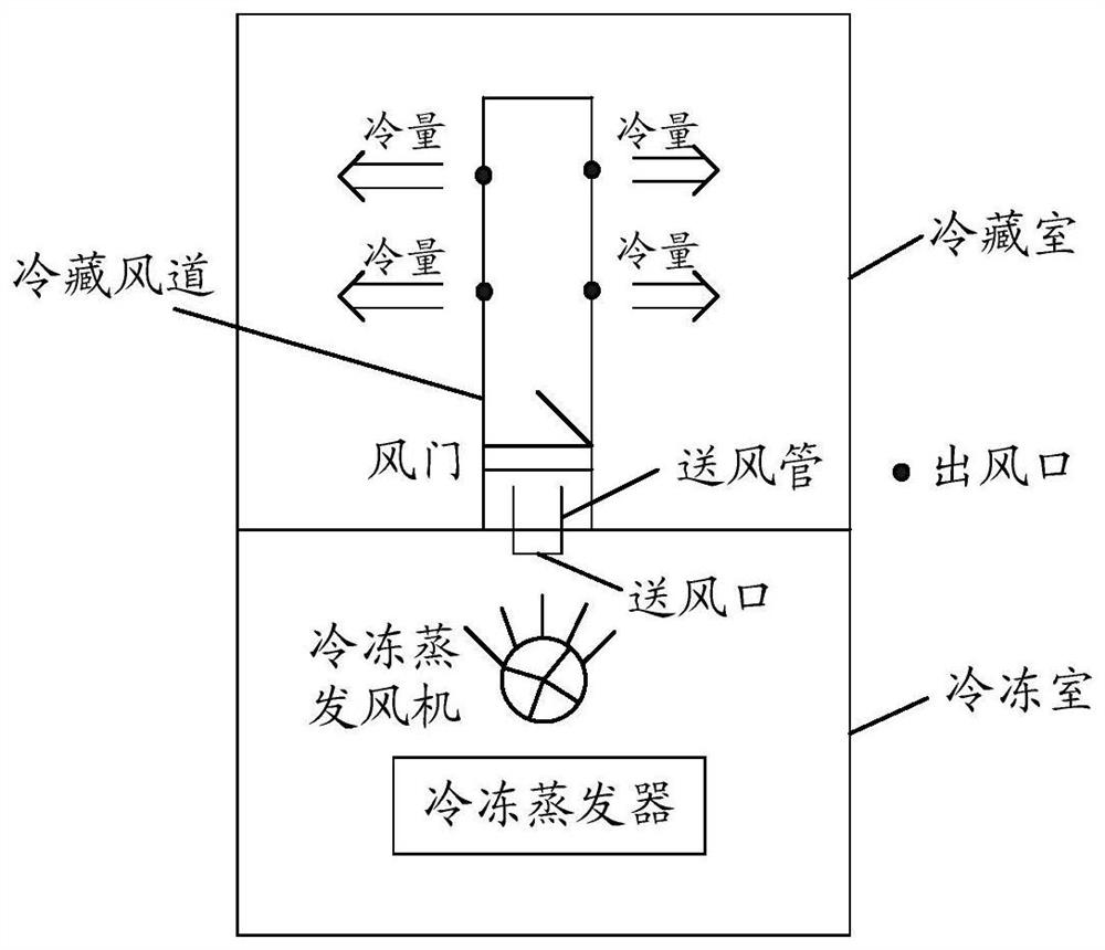 A control method for a heater and a refrigerator