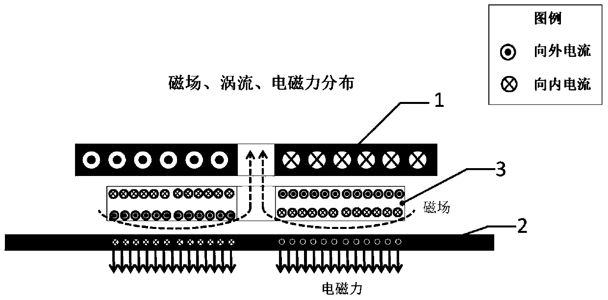 Electromagnetic forming device and method based on modular magnetic trap