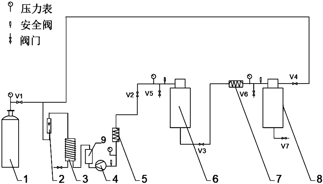 Method for static and dynamic synergistic extraction of astaxanthin by wall-broken lactobacillus supercritical CO2