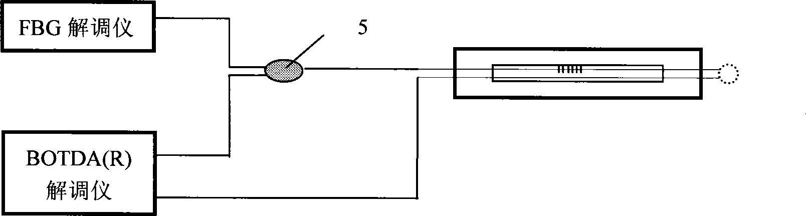 Full-dimension distributed and partial high-precision co-linear optical fiber sensing method