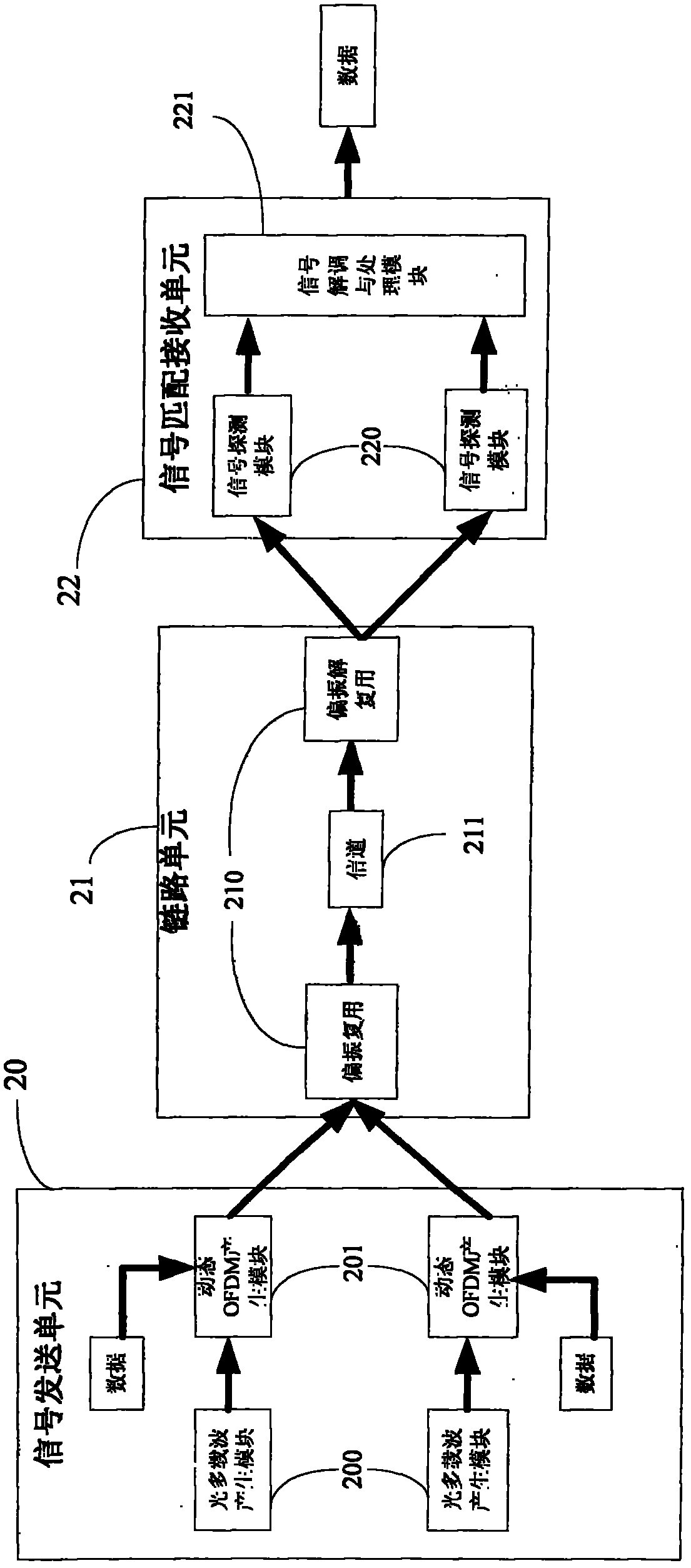 Optical orthogonal frequency division multiplexing (OFDM) dynamic allocation-based passive access network system and method