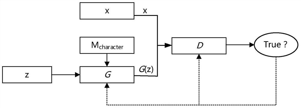 Equipment Fault Diagnosis Method Based on Online Learning of Fault Mechanism and Statistical Model