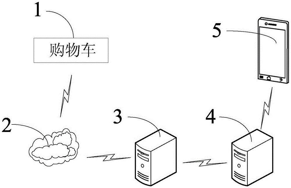 Self-service shopping system and self-service shopping method