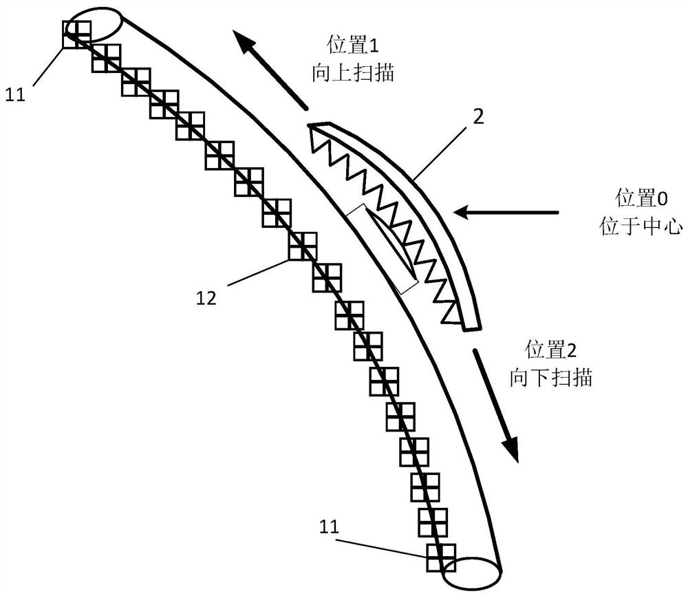 A calibration method of spherical near-field antenna measurement system