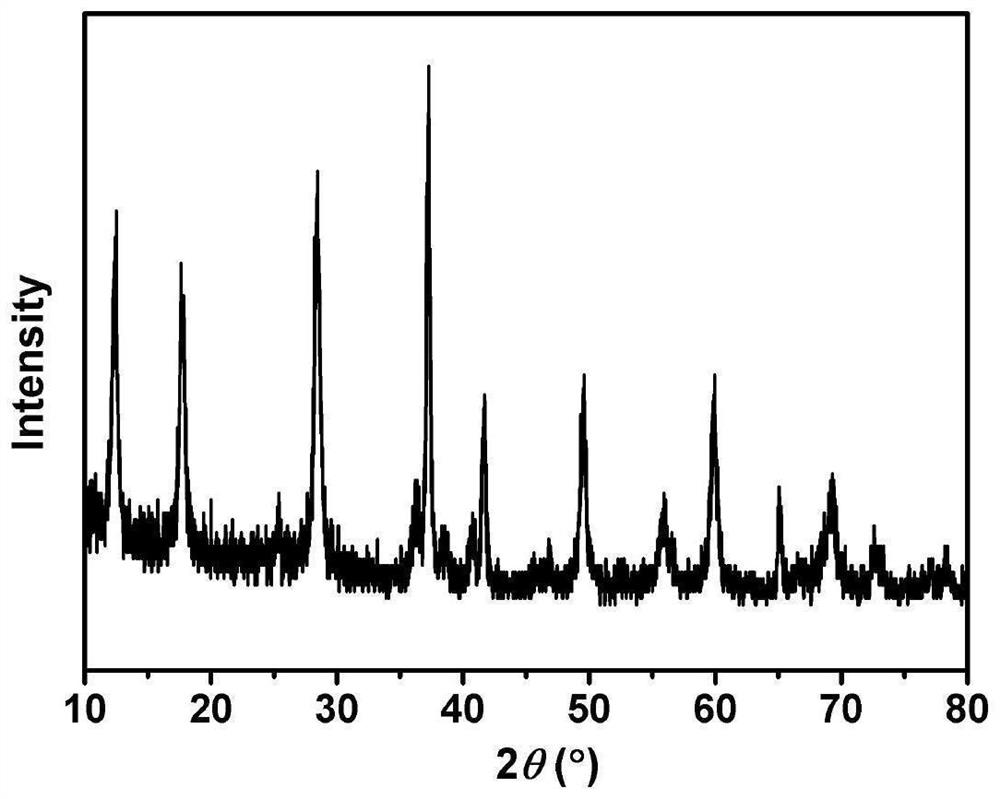 A kind of composite sodium supplement additive and its application in sodium ion battery