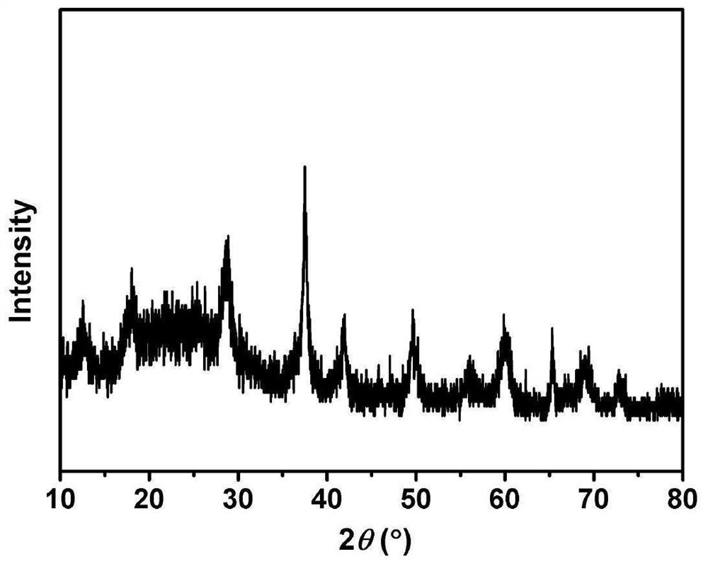 A kind of composite sodium supplement additive and its application in sodium ion battery