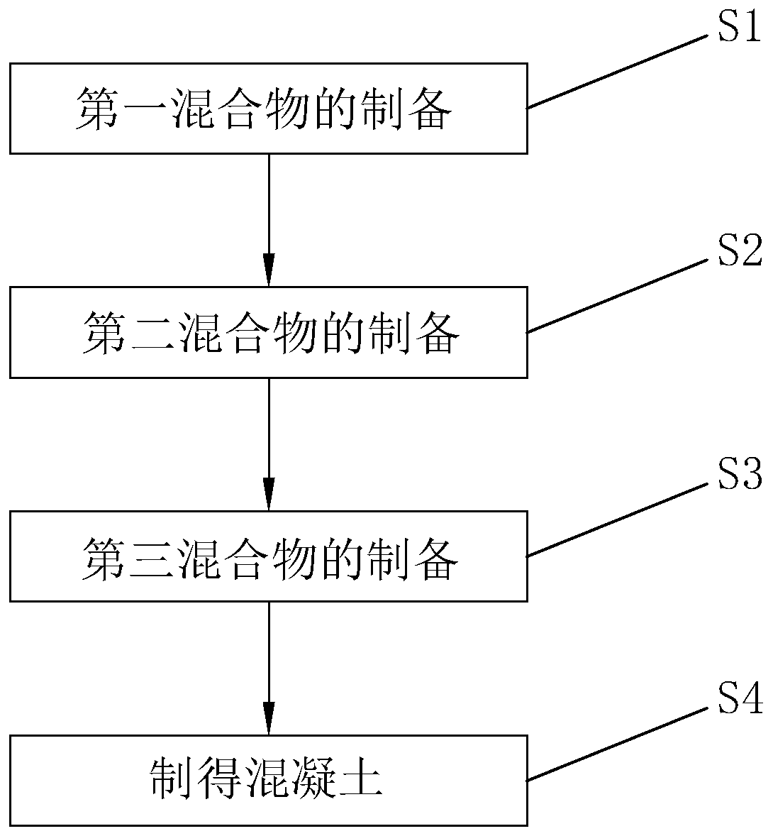 Concrete and preparation method thereof