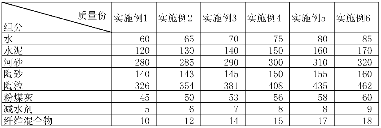 Concrete and preparation method thereof