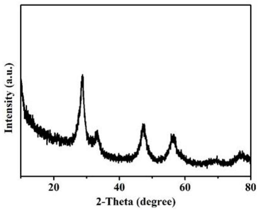 A hollow structure ceo  <sub>2</sub> @c Core-shell nanocomposite material and its preparation method and application