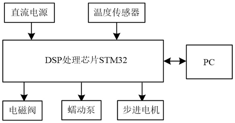 Glass measuring vessel capacity automatic calibrating device and calibrating method thereof