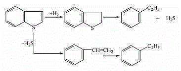 A method for preparing gasoline high-octane number blending components from coking by-products