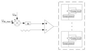 Coordination control technical design scheme for improving complex fault ride-through capability of offshore wind power flexible multi-terminal collection system