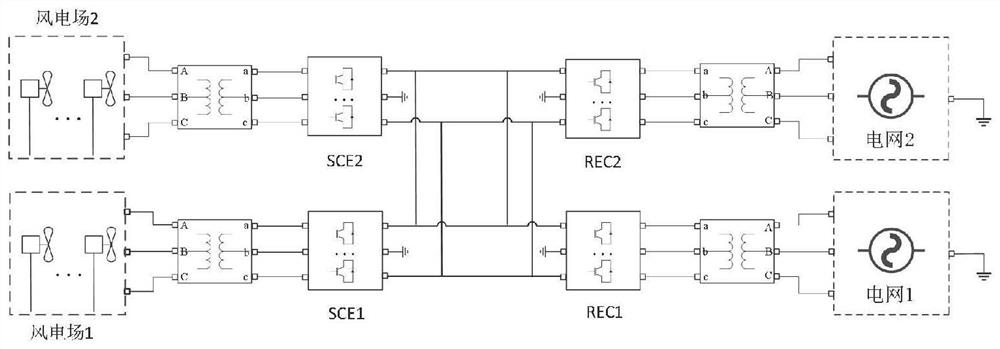 Coordination control technical design scheme for improving complex fault ride-through capability of offshore wind power flexible multi-terminal collection system