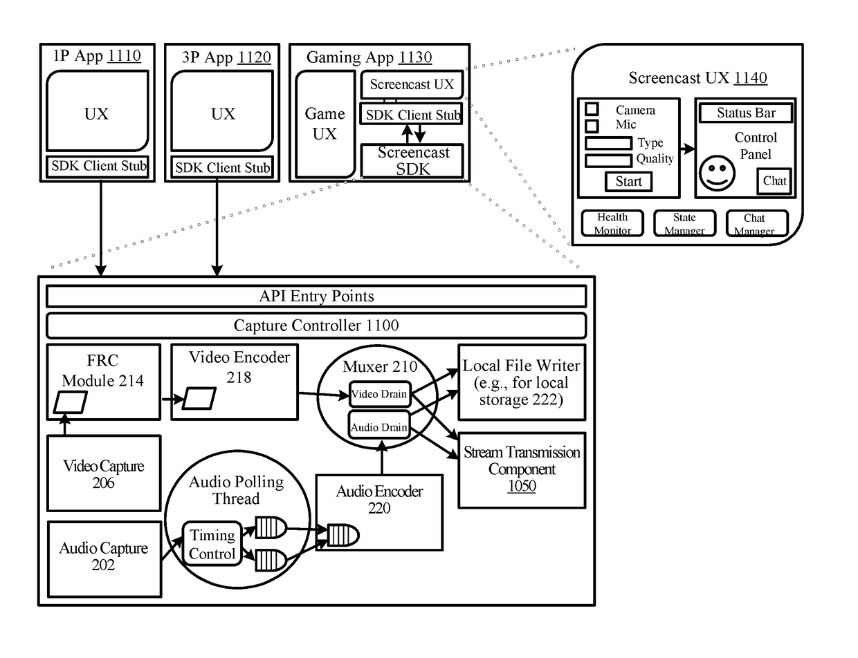 User Interface for Screencast Applications