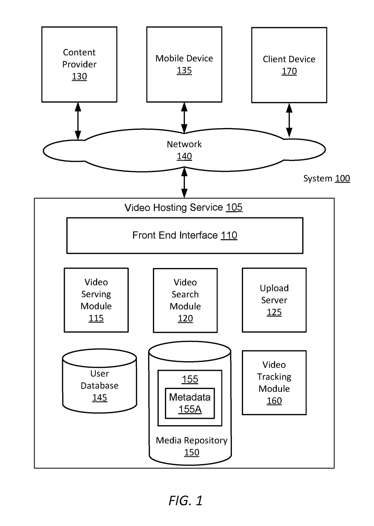 User Interface for Screencast Applications