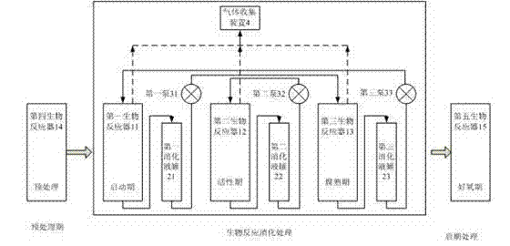 Anaerobic digestion treatment method and system of kitchen waste