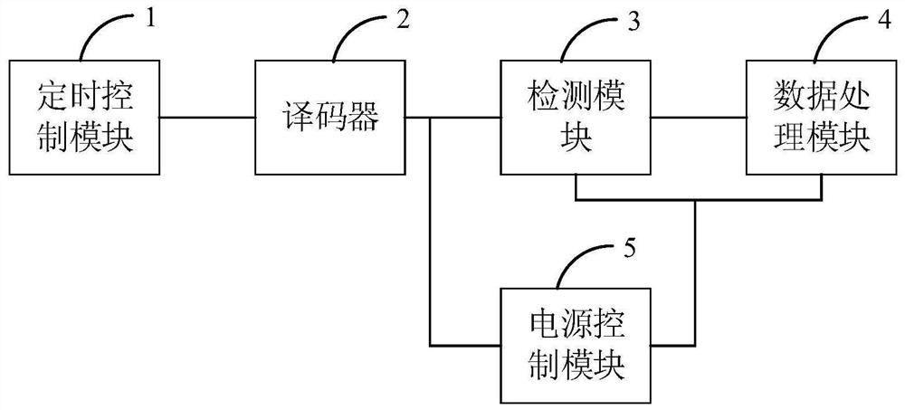 Integrated circuit aging failure early warning method and circuit