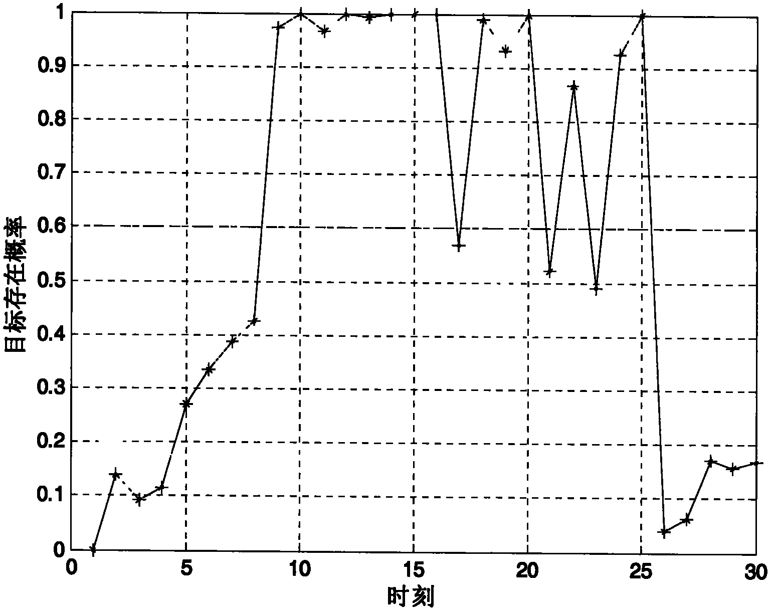 Dim target track-before-detect method based on particle filter algorithm and track management