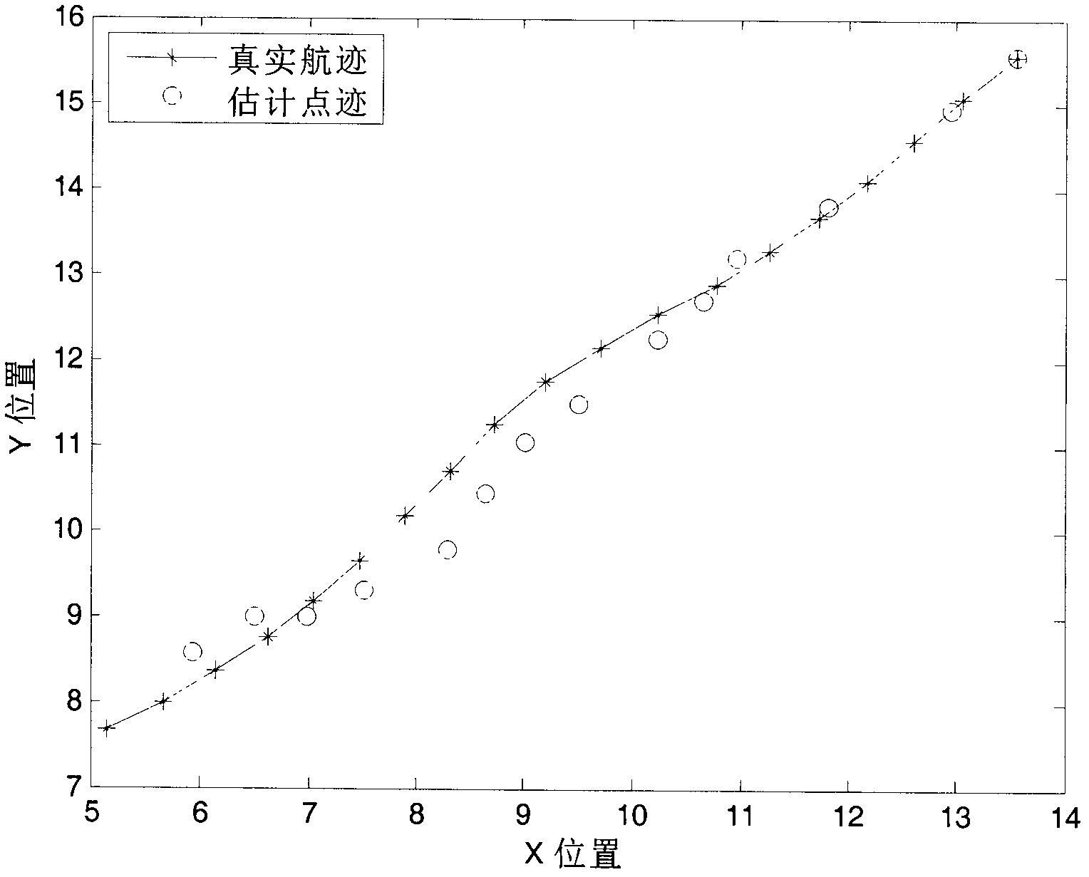 Dim target track-before-detect method based on particle filter algorithm and track management