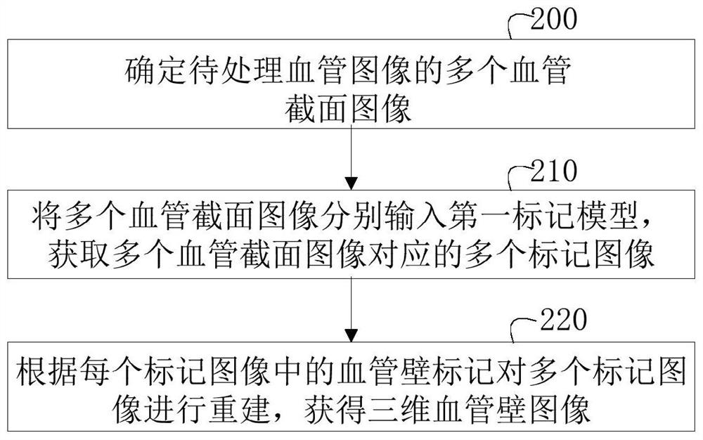 Blood vessel image processing method and device, computer equipment and storage medium