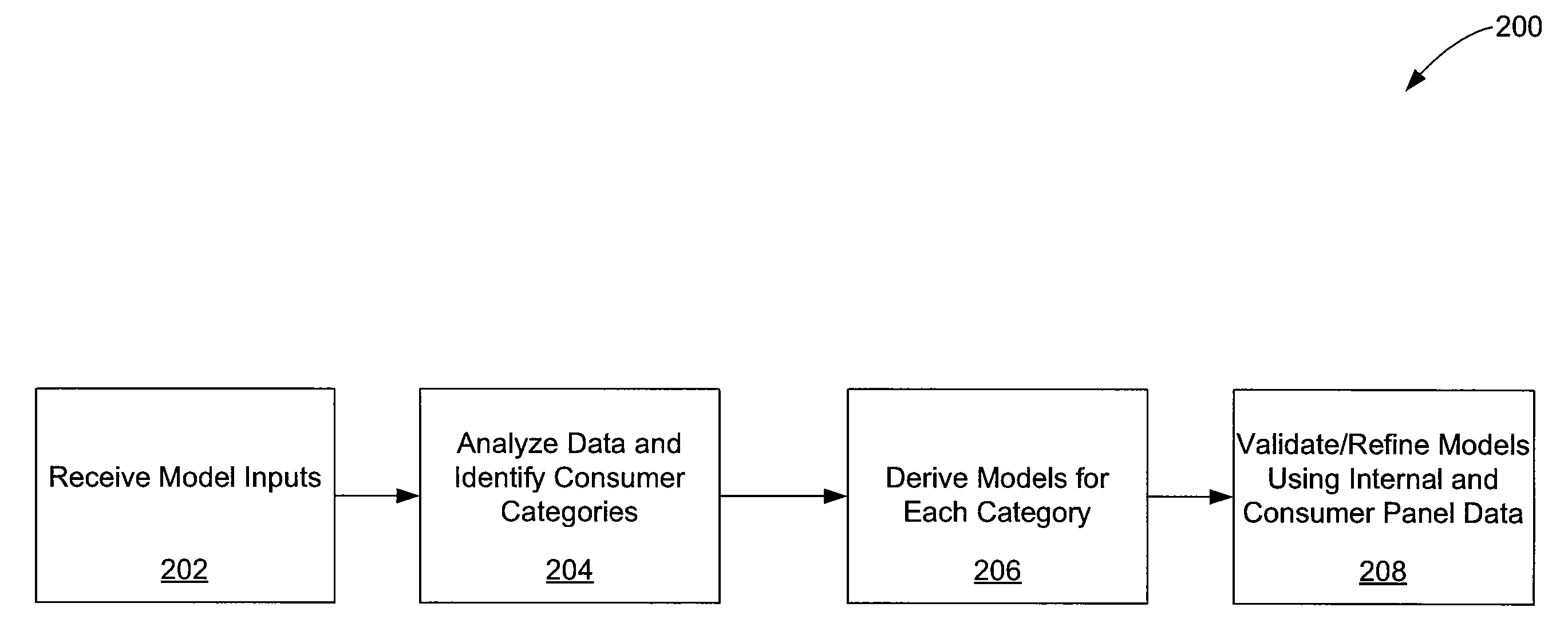 Determining commercial share of wallet