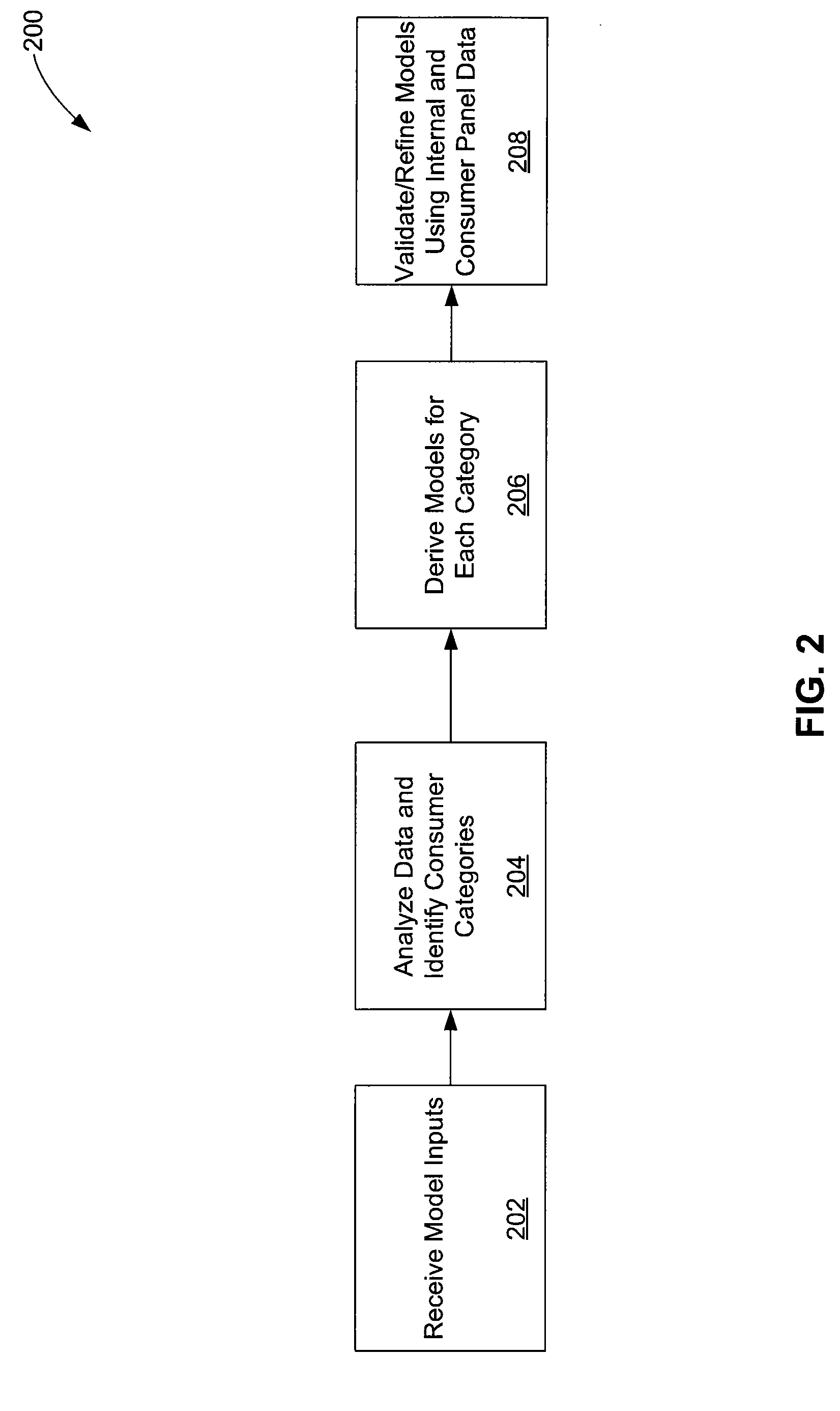 Determining commercial share of wallet