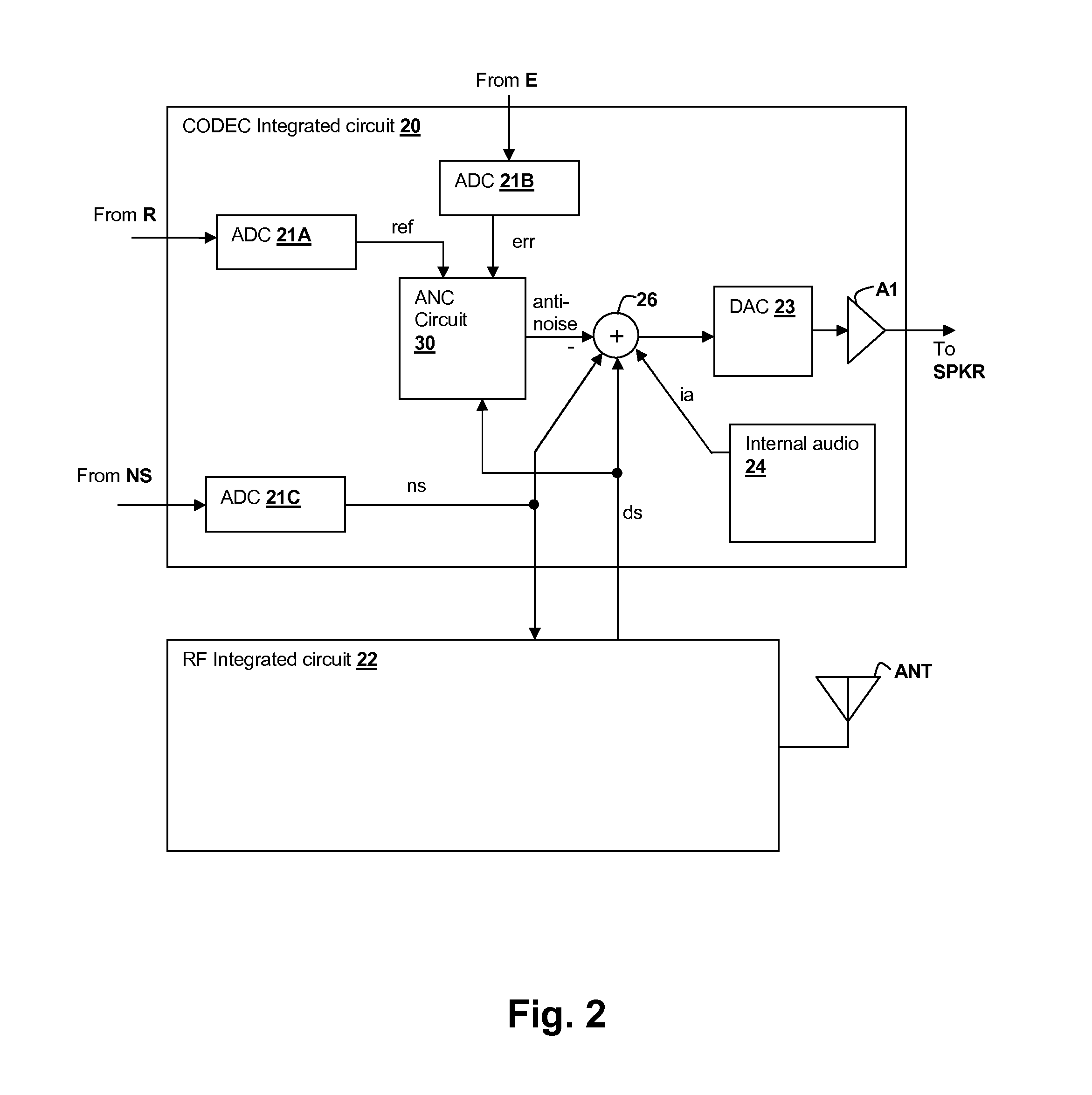 Bandlimiting Anti-noise in personal audio devices having adaptive noise cancellation (ANC)