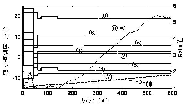 Phase integer ambiguity reliability checking method in GPS positioning technology