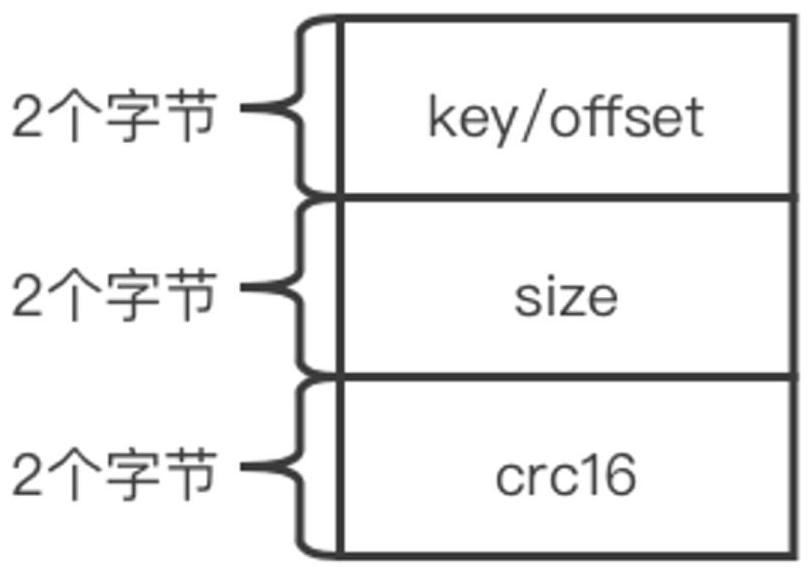 Index compression method and device, computer readable storage medium and electronic equipment