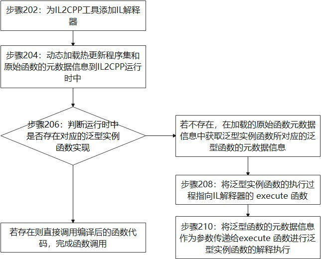 A method and apparatus for solving generic compatibility problems during hot update