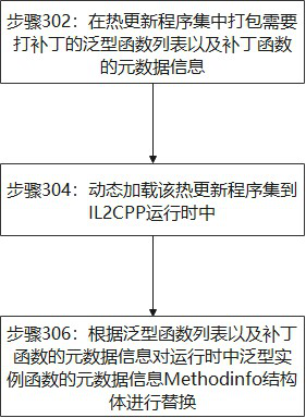 A method and apparatus for solving generic compatibility problems during hot update