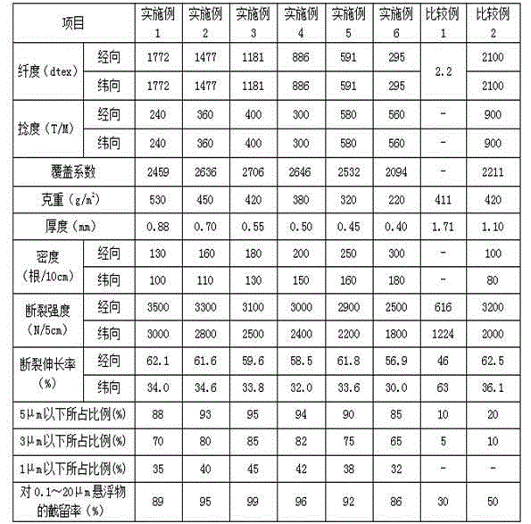 Industrial filter cloth, and production method and use thereof